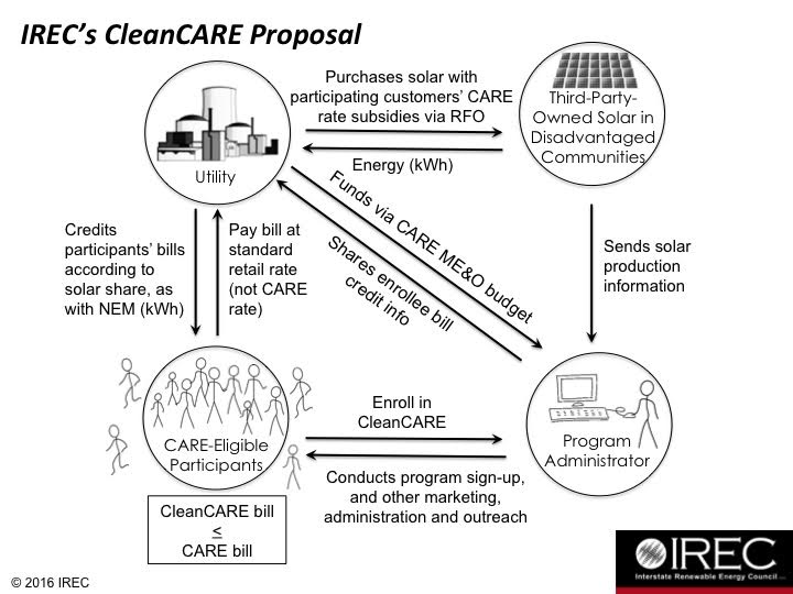 CleanCARE image